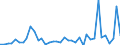 Flow: Exports / Measure: Values / Partner Country: World / Reporting Country: Finland