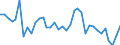 Flow: Exports / Measure: Values / Partner Country: World / Reporting Country: France incl. Monaco & overseas