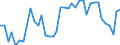Flow: Exports / Measure: Values / Partner Country: World / Reporting Country: Germany