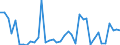 Flow: Exports / Measure: Values / Partner Country: World / Reporting Country: Greece