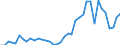 Flow: Exports / Measure: Values / Partner Country: World / Reporting Country: Japan