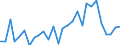 Flow: Exports / Measure: Values / Partner Country: World / Reporting Country: Korea, Rep. of