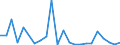 Flow: Exports / Measure: Values / Partner Country: World / Reporting Country: Luxembourg