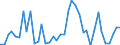 Flow: Exports / Measure: Values / Partner Country: World / Reporting Country: Netherlands