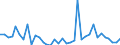 Flow: Exports / Measure: Values / Partner Country: World / Reporting Country: New Zealand