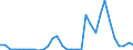 Flow: Exports / Measure: Values / Partner Country: World / Reporting Country: Poland