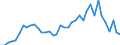 Flow: Exports / Measure: Values / Partner Country: World / Reporting Country: Spain