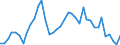 Flow: Exports / Measure: Values / Partner Country: World / Reporting Country: Switzerland incl. Liechtenstein