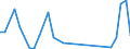 Flow: Exports / Measure: Values / Partner Country: Austria / Reporting Country: Belgium
