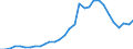 Flow: Exports / Measure: Values / Partner Country: Austria / Reporting Country: Czech Rep.
