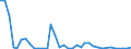 Flow: Exports / Measure: Values / Partner Country: Austria / Reporting Country: France incl. Monaco & overseas