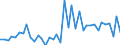 Flow: Exports / Measure: Values / Partner Country: Austria / Reporting Country: Germany