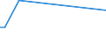 Flow: Exports / Measure: Values / Partner Country: Austria / Reporting Country: Greece