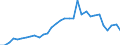 Flow: Exports / Measure: Values / Partner Country: Austria / Reporting Country: Hungary