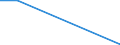 Flow: Exports / Measure: Values / Partner Country: Austria / Reporting Country: Israel