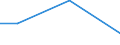 Flow: Exports / Measure: Values / Partner Country: Austria / Reporting Country: Mexico