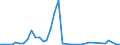 Flow: Exports / Measure: Values / Partner Country: Austria / Reporting Country: Netherlands