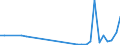 Flow: Exports / Measure: Values / Partner Country: Austria / Reporting Country: Poland