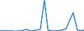 Flow: Exports / Measure: Values / Partner Country: Austria / Reporting Country: Slovakia