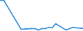Flow: Exports / Measure: Values / Partner Country: Austria / Reporting Country: Sweden