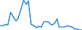 Flow: Exports / Measure: Values / Partner Country: Austria / Reporting Country: Switzerland incl. Liechtenstein