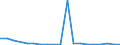 Flow: Exports / Measure: Values / Partner Country: Belgium, Luxembourg / Reporting Country: Belgium