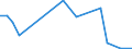 Flow: Exports / Measure: Values / Partner Country: Belgium, Luxembourg / Reporting Country: Canada