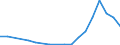 Flow: Exports / Measure: Values / Partner Country: Belgium, Luxembourg / Reporting Country: Czech Rep.