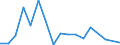 Flow: Exports / Measure: Values / Partner Country: Belgium, Luxembourg / Reporting Country: Denmark
