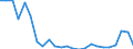 Flow: Exports / Measure: Values / Partner Country: Belgium, Luxembourg / Reporting Country: France incl. Monaco & overseas