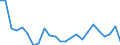 Flow: Exports / Measure: Values / Partner Country: Belgium, Luxembourg / Reporting Country: Germany