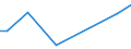 Flow: Exports / Measure: Values / Partner Country: Belgium, Luxembourg / Reporting Country: Hungary