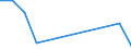 Flow: Exports / Measure: Values / Partner Country: Belgium, Luxembourg / Reporting Country: Korea, Rep. of
