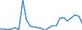 Flow: Exports / Measure: Values / Partner Country: Belgium, Luxembourg / Reporting Country: Netherlands
