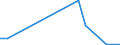 Flow: Exports / Measure: Values / Partner Country: Belgium, Luxembourg / Reporting Country: Poland