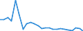 Flow: Exports / Measure: Values / Partner Country: Belgium, Luxembourg / Reporting Country: United Kingdom