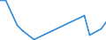 Flow: Exports / Measure: Values / Partner Country: Brazil / Reporting Country: Australia