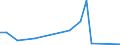 Flow: Exports / Measure: Values / Partner Country: Brazil / Reporting Country: Austria