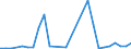 Flow: Exports / Measure: Values / Partner Country: Brazil / Reporting Country: Belgium