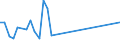 Flow: Exports / Measure: Values / Partner Country: Brazil / Reporting Country: Denmark