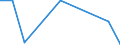 Flow: Exports / Measure: Values / Partner Country: Brazil / Reporting Country: Finland
