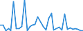 Flow: Exports / Measure: Values / Partner Country: Brazil / Reporting Country: France incl. Monaco & overseas