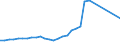 Flow: Exports / Measure: Values / Partner Country: World / Reporting Country: Belgium