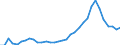 Flow: Exports / Measure: Values / Partner Country: World / Reporting Country: Chile