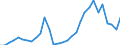 Flow: Exports / Measure: Values / Partner Country: World / Reporting Country: Czech Rep.