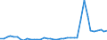 Flow: Exports / Measure: Values / Partner Country: World / Reporting Country: Denmark