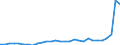 Flow: Exports / Measure: Values / Partner Country: World / Reporting Country: Finland