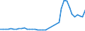 Flow: Exports / Measure: Values / Partner Country: World / Reporting Country: Germany