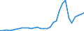 Flow: Exports / Measure: Values / Partner Country: World / Reporting Country: Hungary