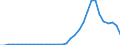 Flow: Exports / Measure: Values / Partner Country: World / Reporting Country: Mexico